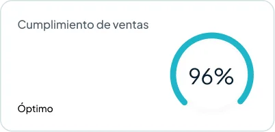 KPI Cumplimiento