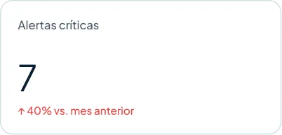 KPI Alertas críticas
