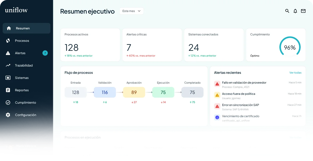Dashboard de Agente Retail